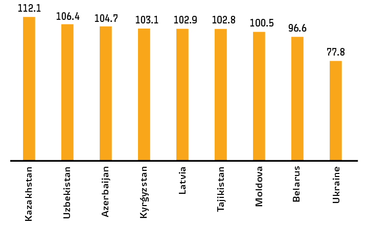 Passenger traffic between Russia and the CIS and Baltic states on trains made up by foreign railways