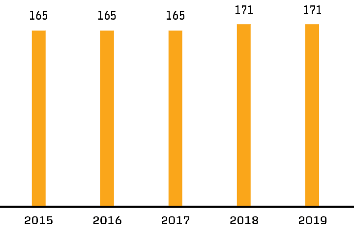 Changes in the Company’s share capital, RUB billion